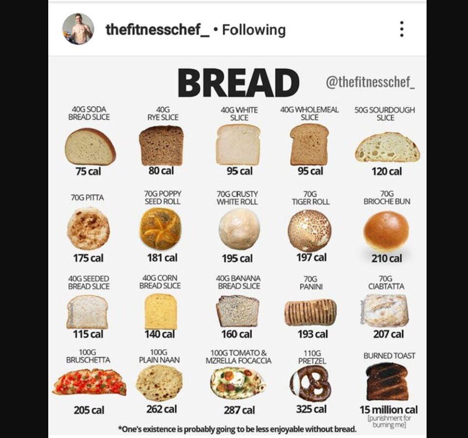 how many calories in bread