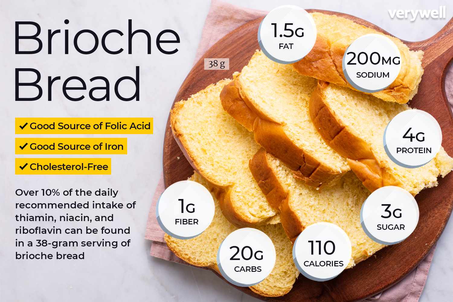 how many calories in bread