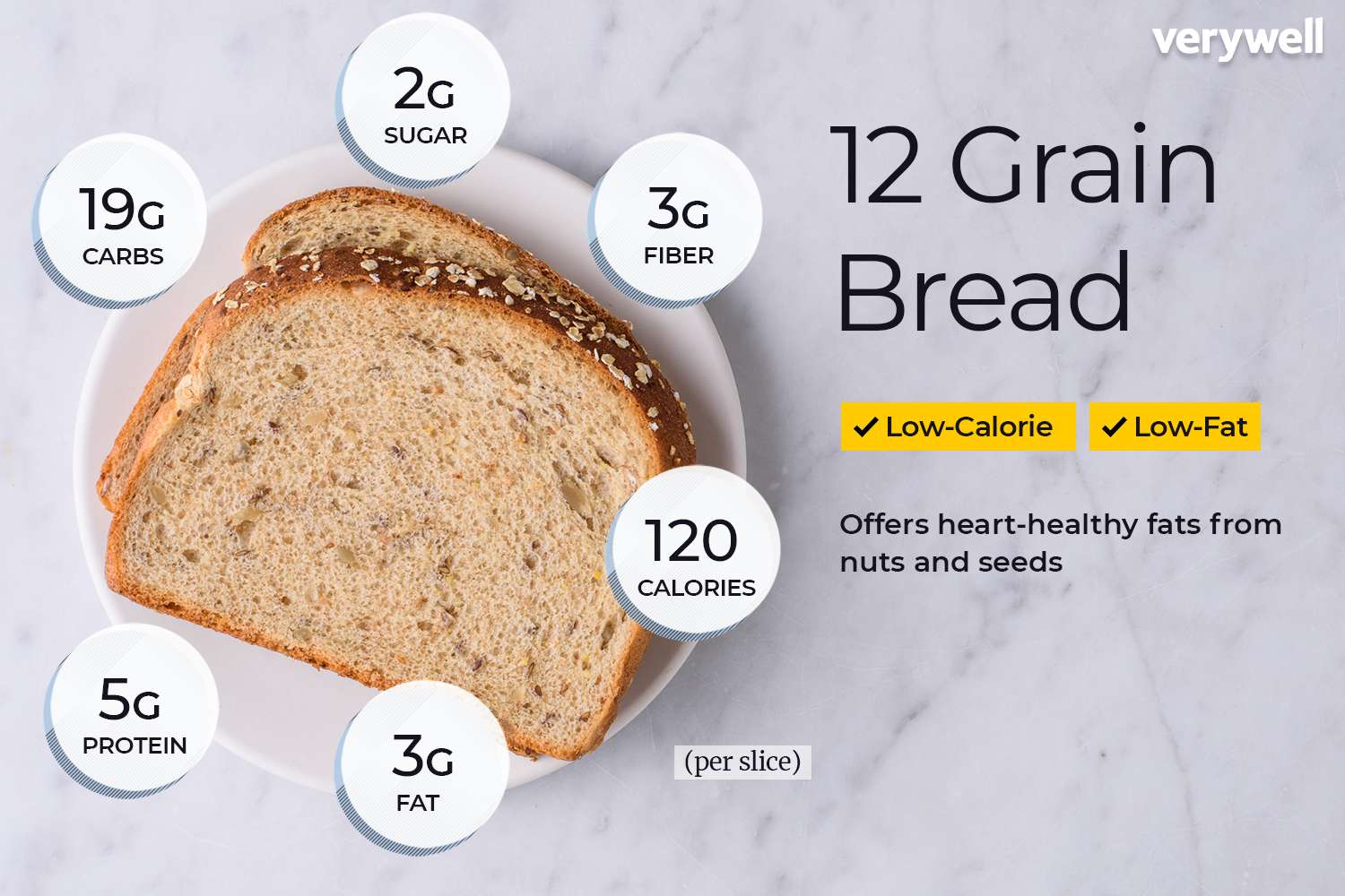 how many calories in bread