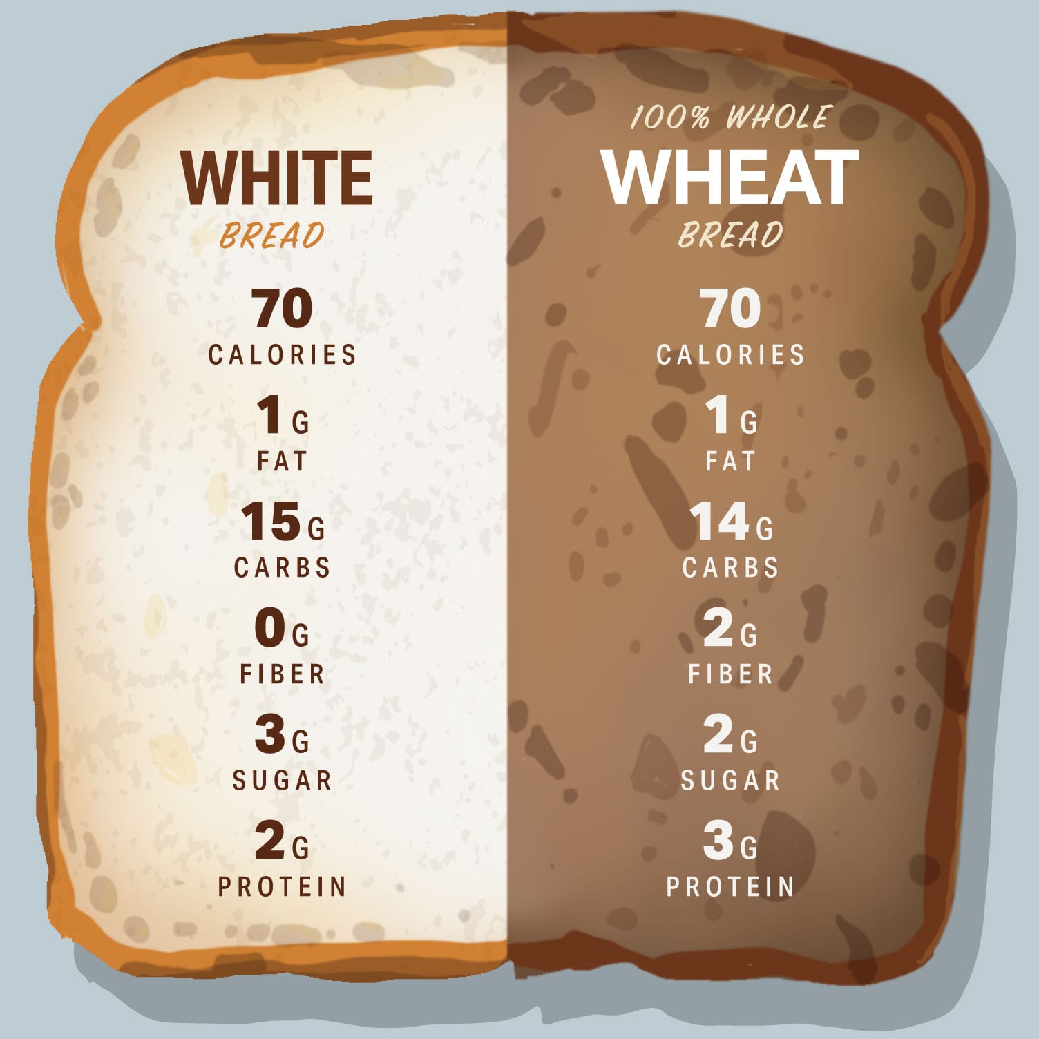 which bread is good for weight loss